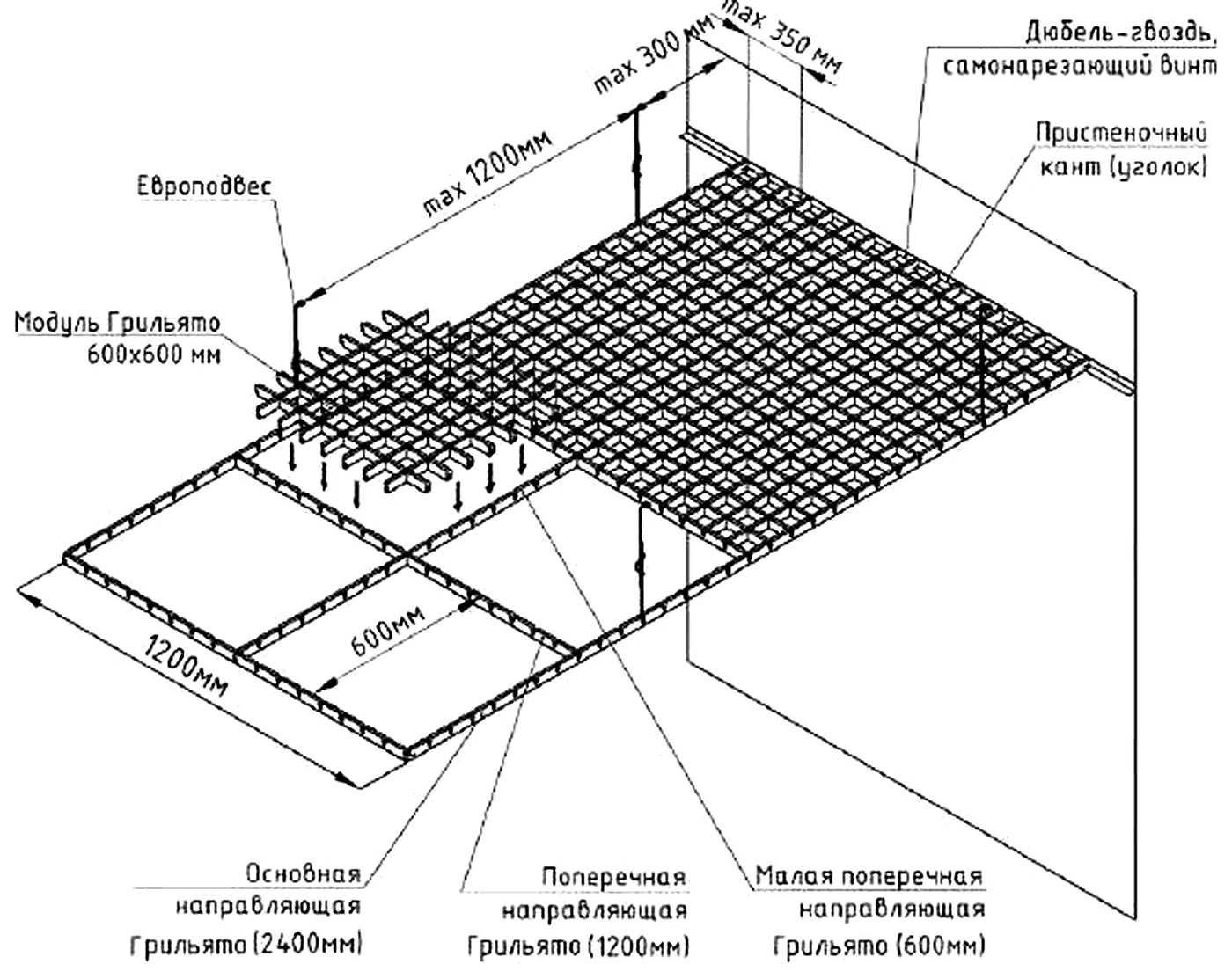 Grilyato installation diagram: hangers at 1200 mm, first hanger max 300 mm from the wall
