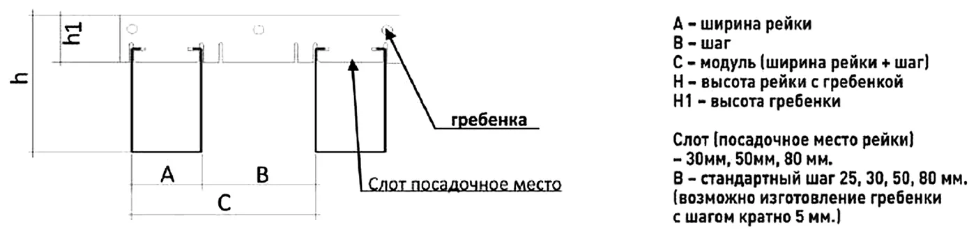Сечение кубообразного потолка: ширина рейки, шаг, модуль, высота гребёнки