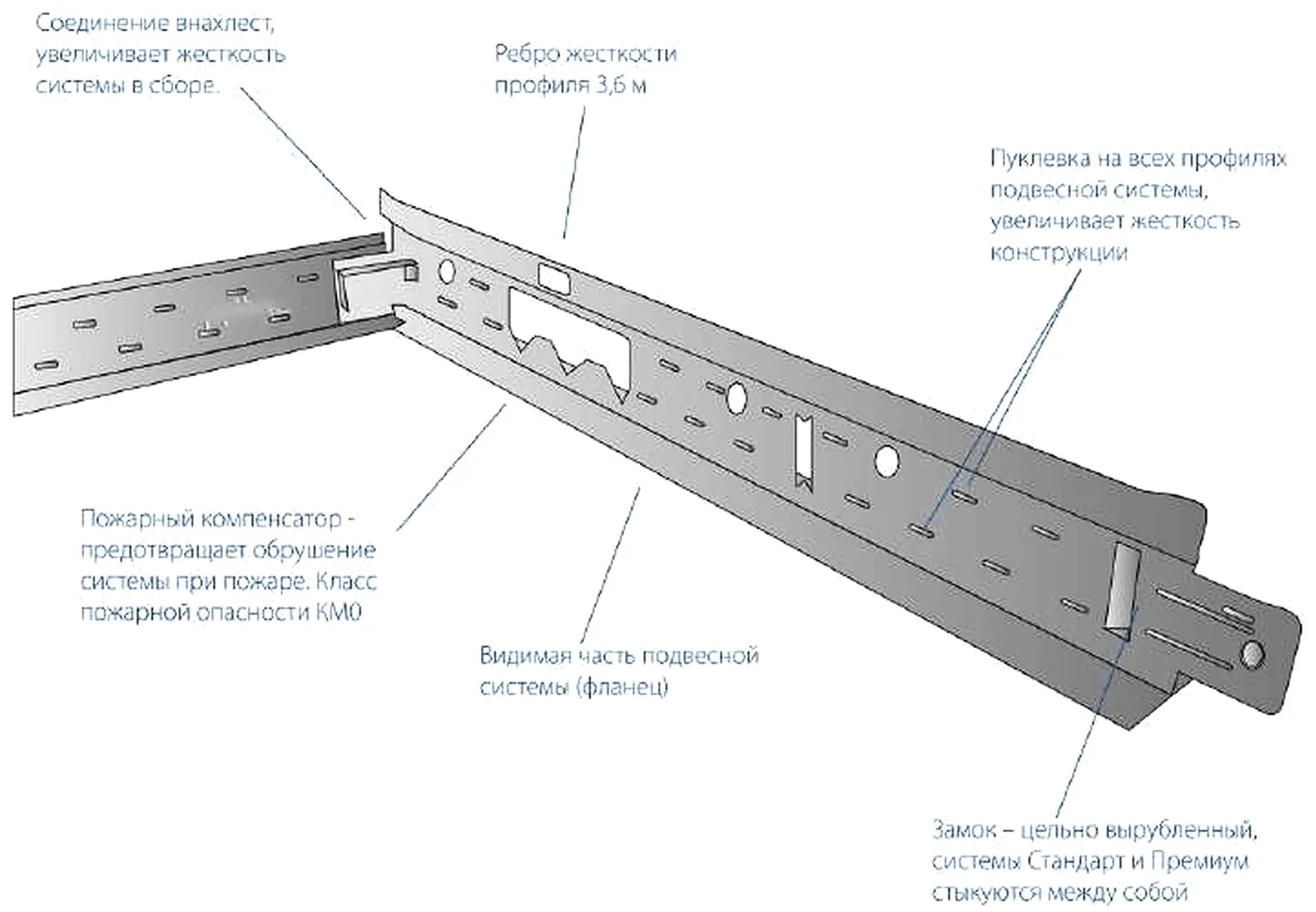 T24 main tee: lock, stitching, stiffening rib, fire relief
